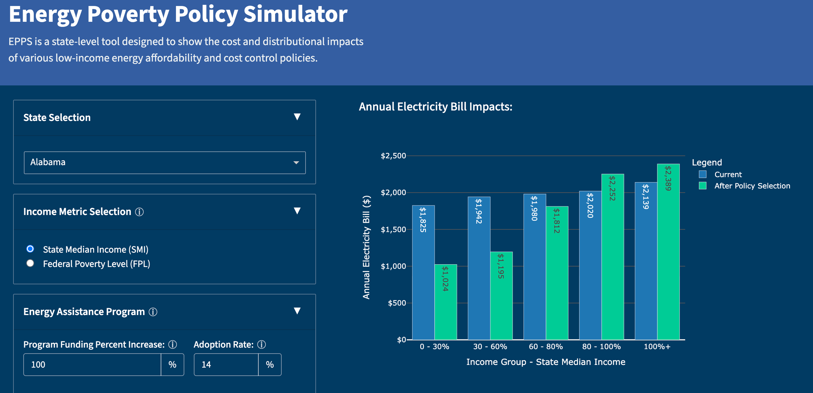 EPPS Dashboard