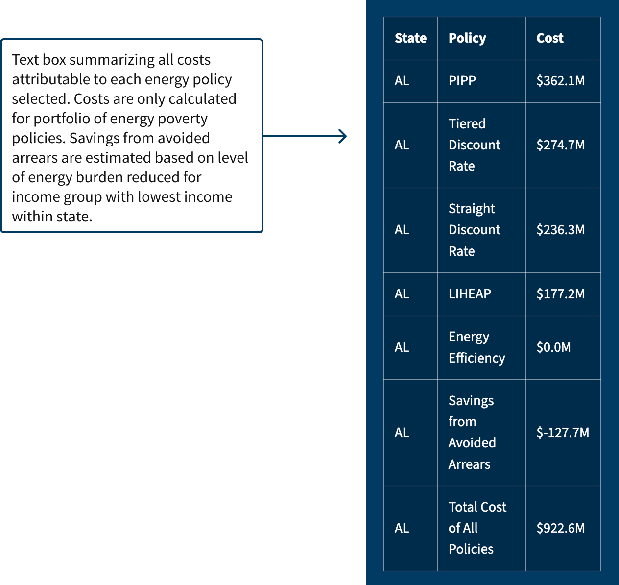 EPPS Dashboard
