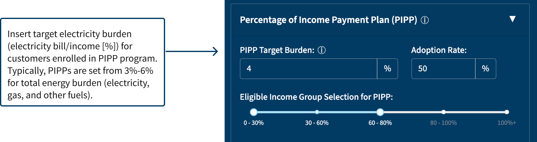 EPPS Dashboard